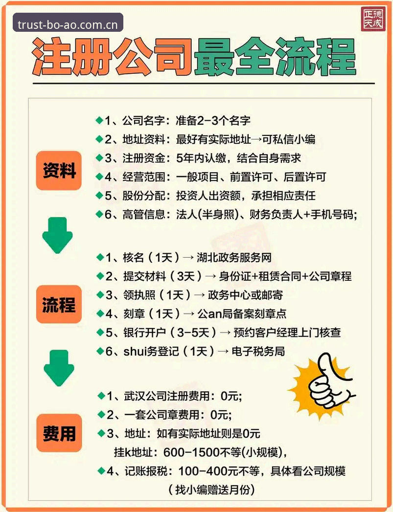 博澳娱乐平台注册流程深度分析：从账户验证到体验优化的全面解析